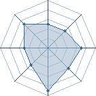 Potentiel de mirotoko � l'Ar�ne #17