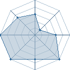 Potentiel de narugaajeje � l'Ar�ne #17