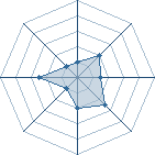 Potentiel de neji_O � l'Ar�ne #17