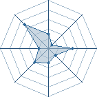 Potentiel de stinky � l'Ar�ne #17