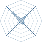 Potentiel de S.Kakashi � l'Ar�ne #17