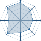 Potentiel de sasuk&eacute; 94 � l'Ar�ne #17