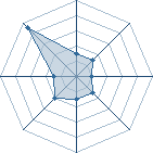 Potentiel de itachi-sharin � l'Ar�ne #17