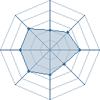 Potentiel de gaaradesuna69 � l'Ar�ne #17