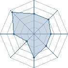 Potentiel de Furby_sama � l'Ar�ne #17