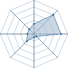 Potentiel de aquafire � l'Ar�ne #17