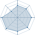 Potentiel de tetsuyoka � l'Ar�ne #17