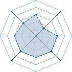 Potentiel de @-NeJi-@ � l'Ar�ne #17