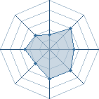 Potentiel de Le faible � l'Ar�ne #17