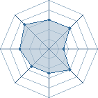 Potentiel de Sakura mankai � l'Ar�ne #17