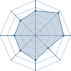 Potentiel de sidik10 � l'Ar�ne #17