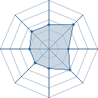 Potentiel de itachi632 � l'Ar�ne #17