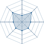 Potentiel de Neyooob � l'Ar�ne #17