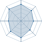 Potentiel de yassine_12 � l'Ar�ne #17