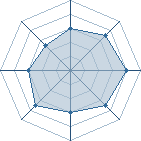 Potentiel de hokage 004 � l'Ar�ne #17