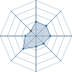 Potentiel de sunakage � l'Ar�ne #17