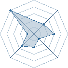 Potentiel de chonchondu21 � l'Ar�ne #17