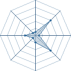 Potentiel de sakura2215 � l'Ar�ne #17