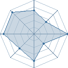 Potentiel de Malycia � l'Ar�ne #17