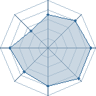 Potentiel de gaara1995 � l'Ar�ne #17