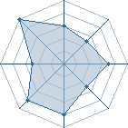 Potentiel de Kyooteki � l'Ar�ne #17