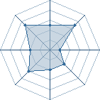 Potentiel de nextgen64000 � l'Ar�ne #17