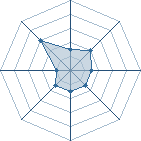 Potentiel de neji63 � l'Ar�ne #17