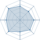 Potentiel de K@gero � l'Ar�ne #17