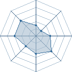 Potentiel de ZakuAbumi � l'Ar�ne #17