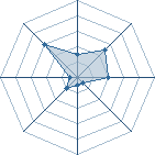 Potentiel de darkclad � l'Ar�ne #17