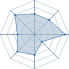 Potentiel de fred57320 � l'Ar�ne #17