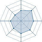 Potentiel de &acirc;me solitaire � l'Ar�ne #17