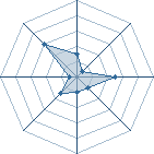 Potentiel de shin-shika � l'Ar�ne #17