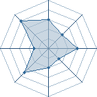 Potentiel de ptite ange � l'Ar�ne #17