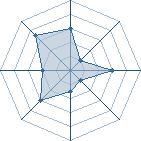 Potentiel de mabuo � l'Ar�ne #17