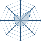 Potentiel de sasuk&eacute;ld17 � l'Ar�ne #17