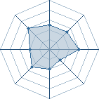 Potentiel de rubenzabuza92 � l'Ar�ne #17