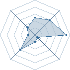 Potentiel de Gaara333 � l'Ar�ne #17