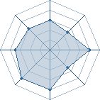 Potentiel de Focks � l'Ar�ne #17