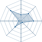 Potentiel de Maudit � l'Ar�ne #17