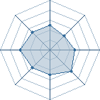 Potentiel de rebelle31 � l'Ar�ne #17