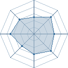 Potentiel de Masako � l'Ar�ne #17