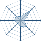 Potentiel de penprat � l'Ar�ne #17