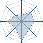 Potentiel de skayly � l'Ar�ne #17