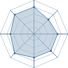 Potentiel de Obinthebest � l'Ar�ne #17