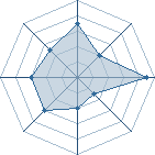 Potentiel de Loubi � l'Ar�ne #17