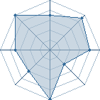 Potentiel de Sakuwon � l'Ar�ne #17