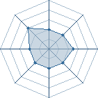 Potentiel de mArKq à l'Arène #17 Potentiel de mArKq à l'Arène #17