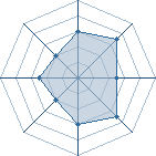 Potentiel de Zorroes � l'Ar�ne #17