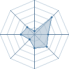 Potentiel de Lanoko � l'Ar�ne #17